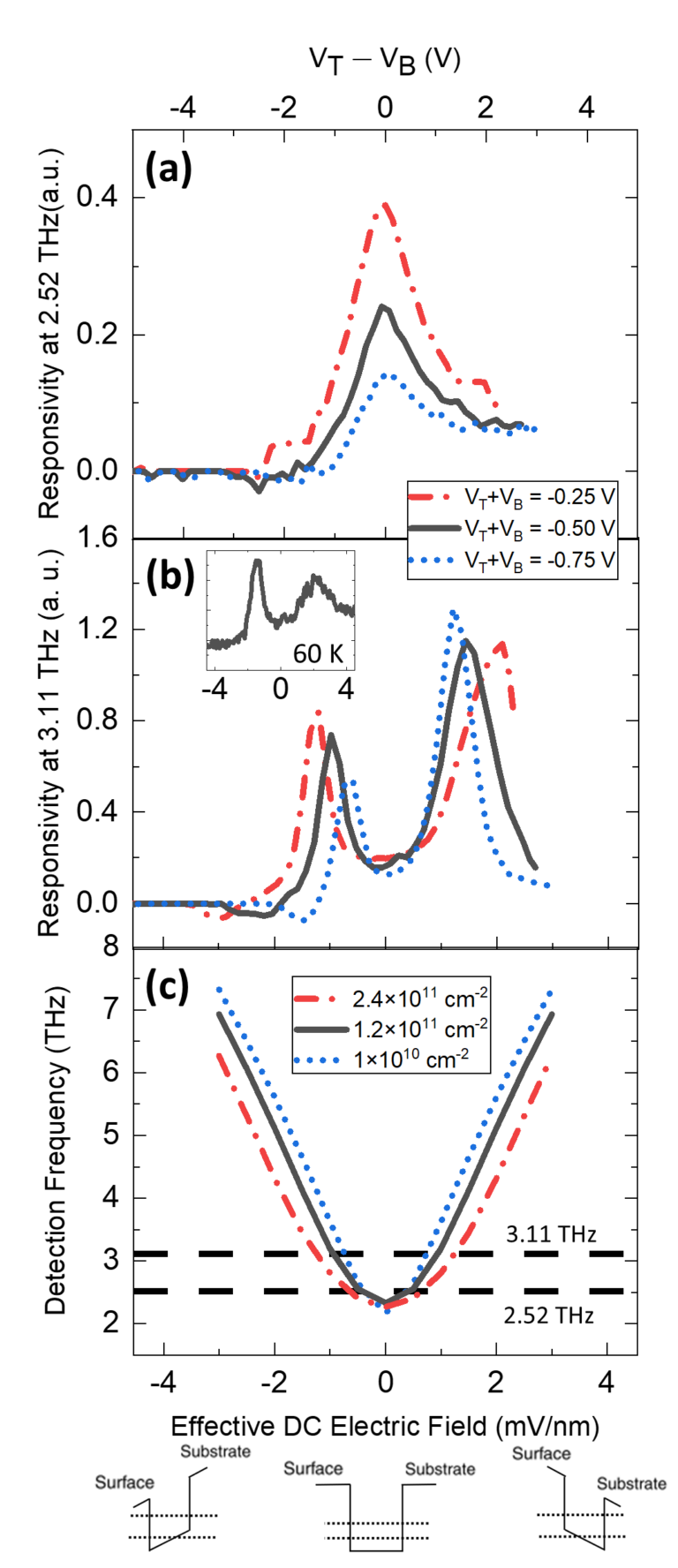 THz Heterodyne Detector for Highresolution Spectroscopy in Deep Space